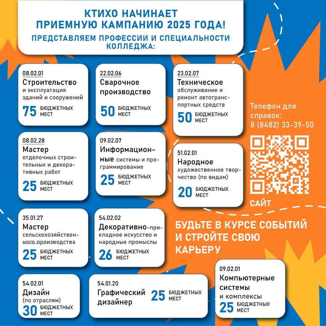 Перечень специальностей и профессий на 2025-2026 учебный год